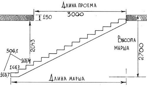 Высота ступеней лестницы в частном доме 