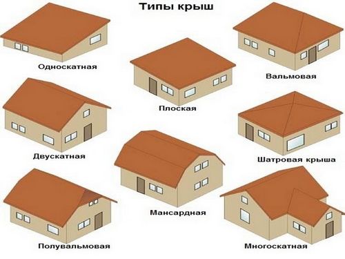 Крыши домов: разновидности и конфигурации