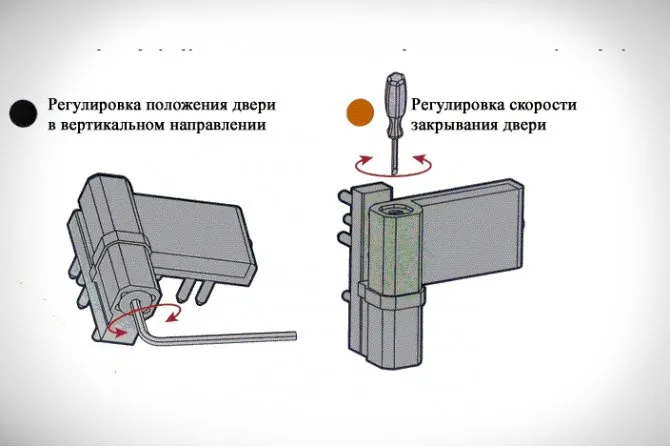 Как отрегулировать прижим входной двери