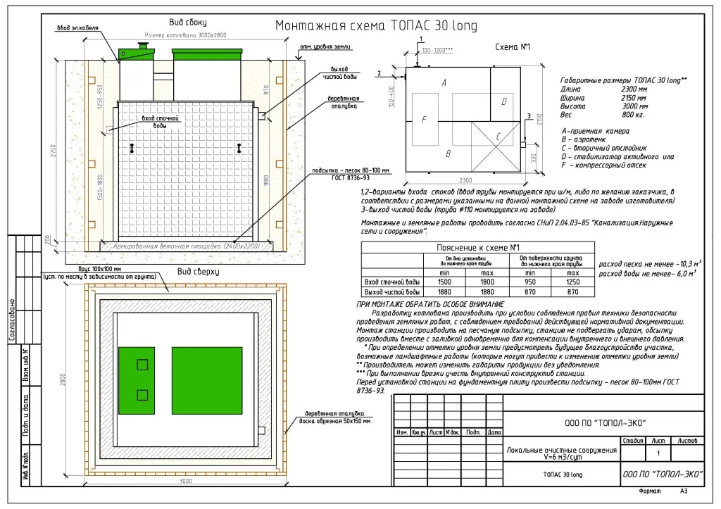 Как сделать автономную канализацию своими руками: подробная инструкция ...