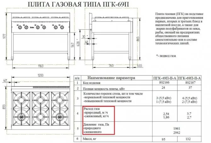 Пошаговая инструкция: как самостоятельно подключить газовую плиту к ...