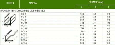 Размеры стоечного профиля для гипсокартона и правильная установка ...