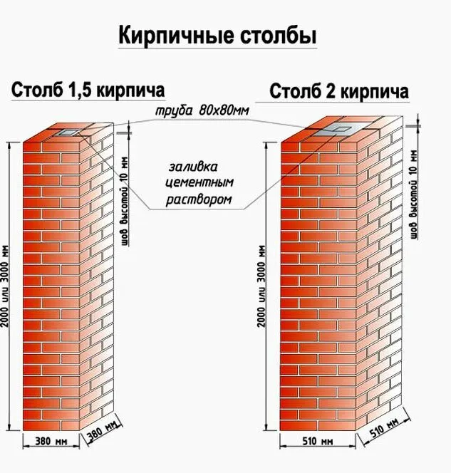 Стоимость кладки столбов из 1.5 кирпича при возведении кирпичного ...