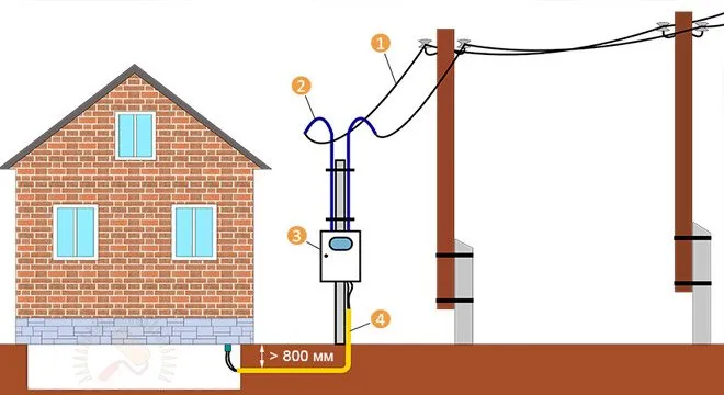 Установка электростолба на даче своими руками: правила выбора и ...