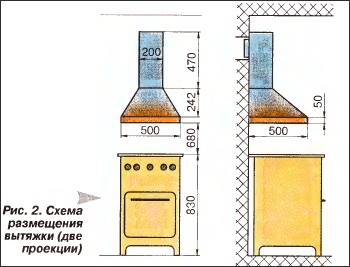 На какой высоте устанавливается вытяжка на кухне