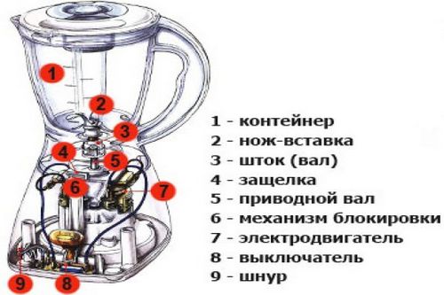 Блендер погружной схема электрическая