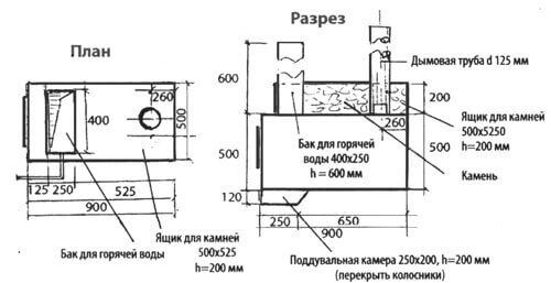 Чертеж печи из 530 трубы