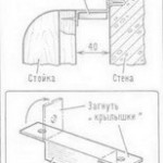 Как закрепить двухъярусную кровать к стене