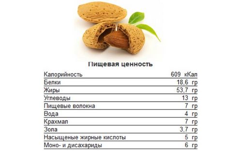 Пирог из горького миндаля содержание