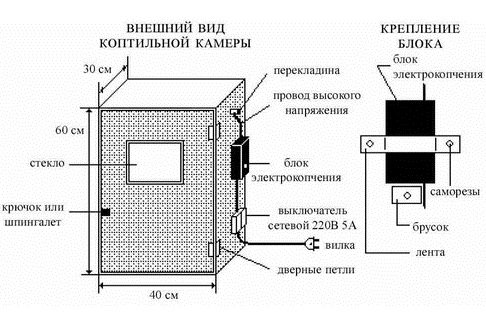 Схема коптильни горячего и холодного копчения электрическая