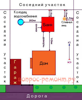 Расположение сооружений на участке